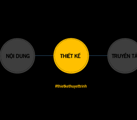 4 nguyên tắc layout không thể thiếu khi thiết kế sản phẩm slide