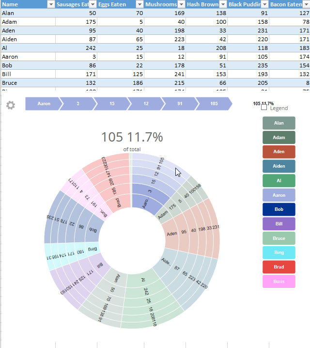 Excel-Databurst