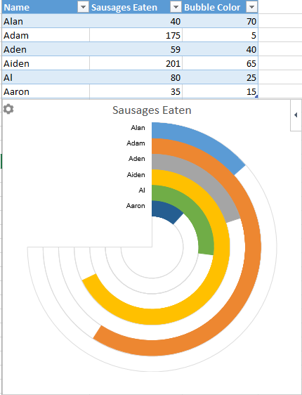 Excel-Radial-Chart