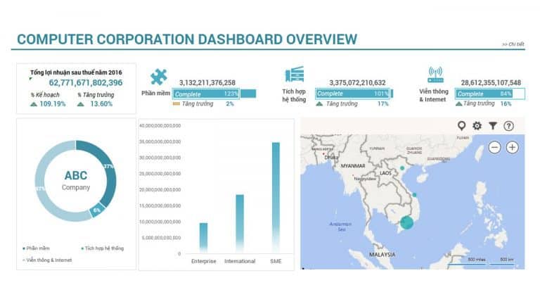 Overview DashBoard