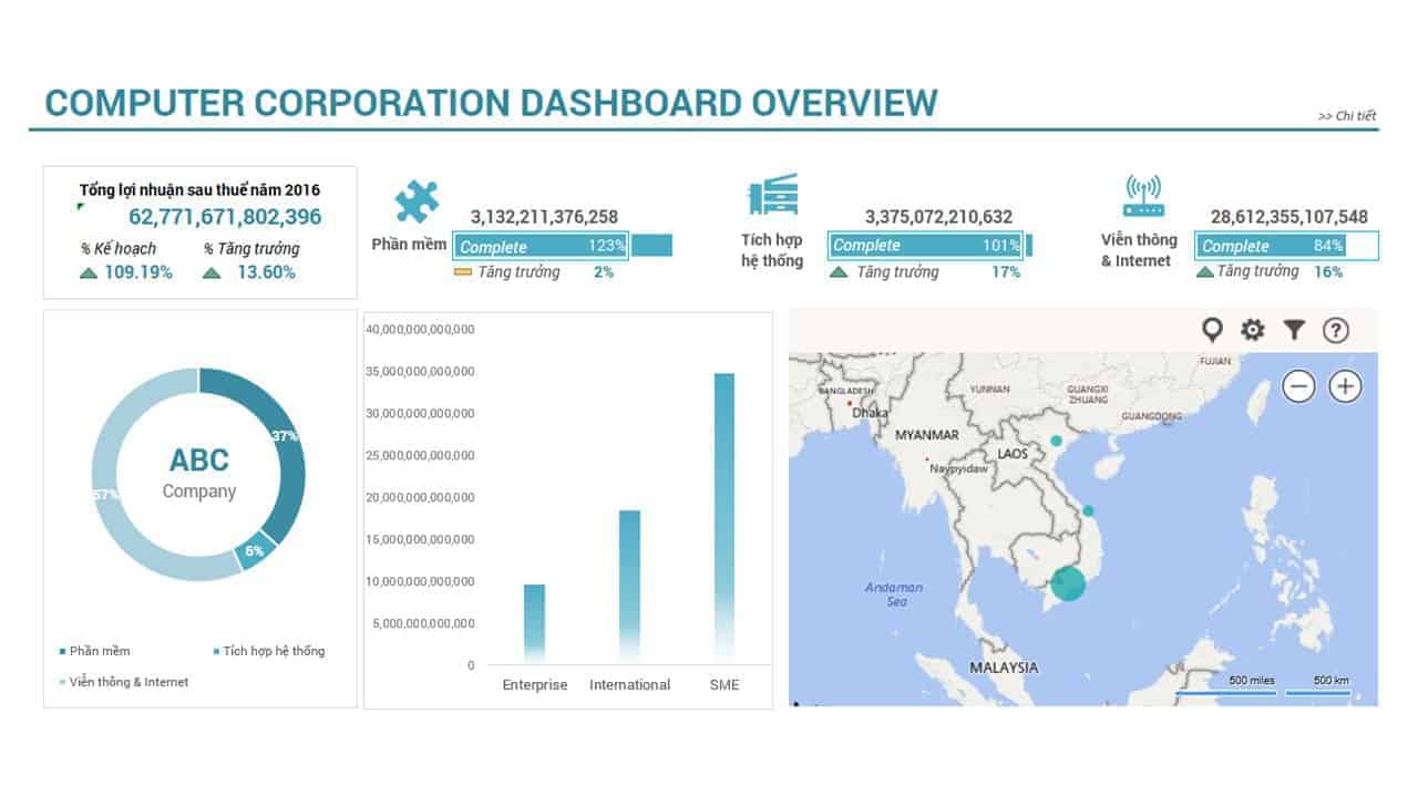 Overview DashBoard