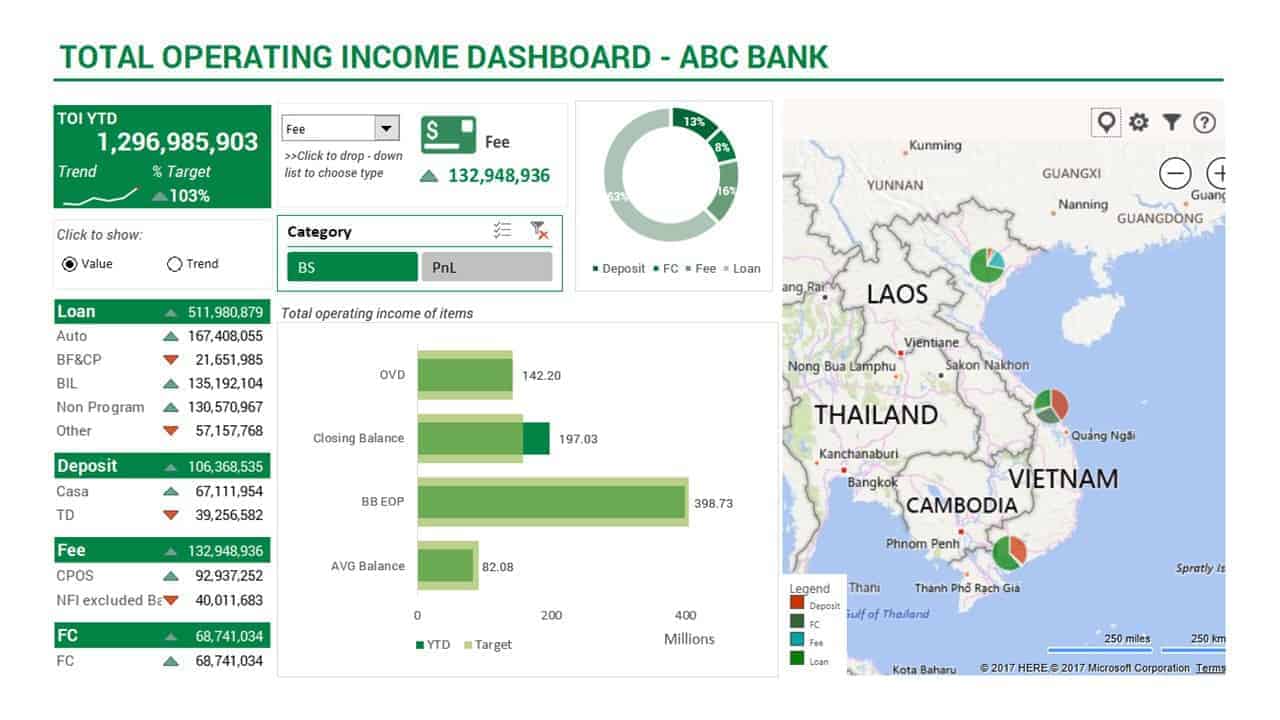 Total Operating Income Dashboard